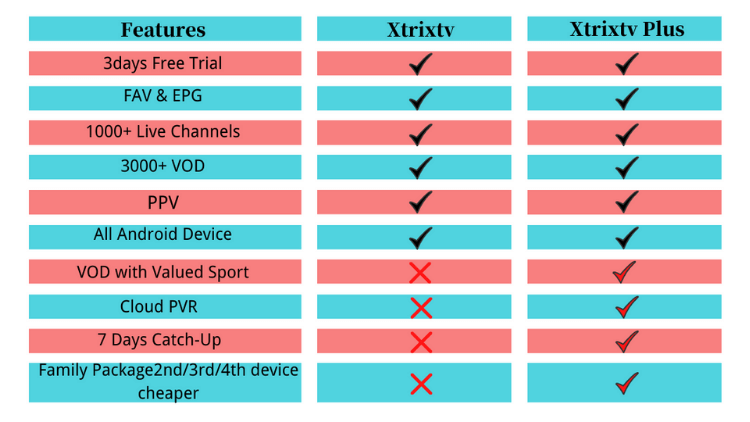 xtrixtv-vs-xtrixtv-plus