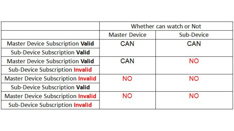 master-device-&-sub-device